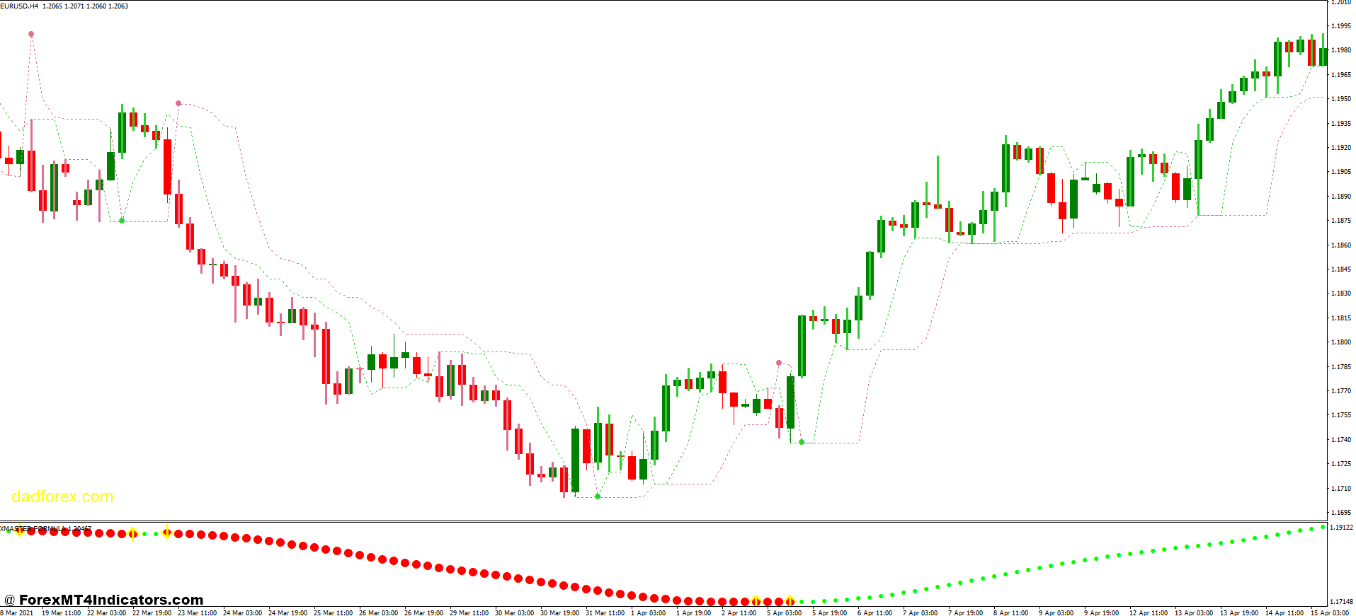 Perfect Trendline and Xmaster Formula Forex Trading Strategy 1 Xmaster Formula Indicator