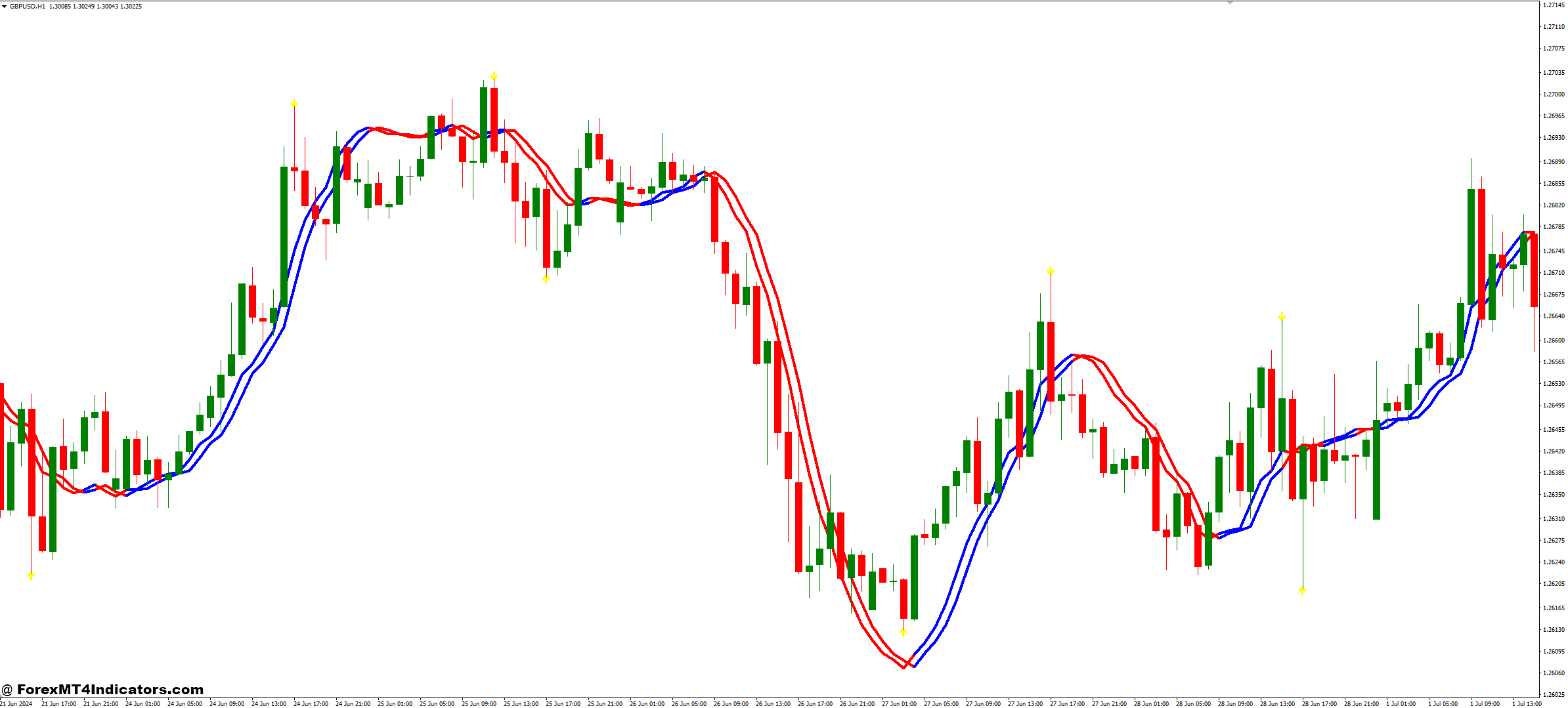 BB Alert Arrows Indicator