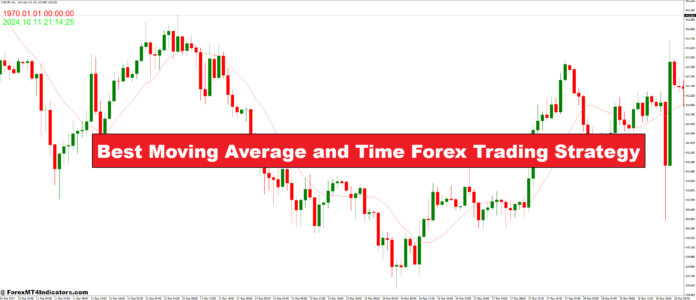 Best Moving Average and Time Forex Trading Strategy