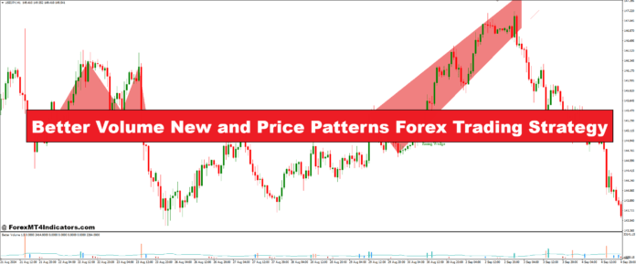 Better Volume New and Price Patterns Forex Trading Strategy Better Volume New and Price Patterns Forex Trading Strategy
