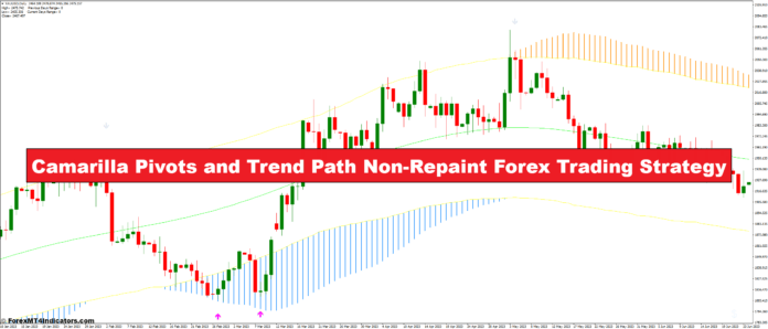 Camarilla Pivots and Trend Path Non-Repaint Forex Trading Strategy