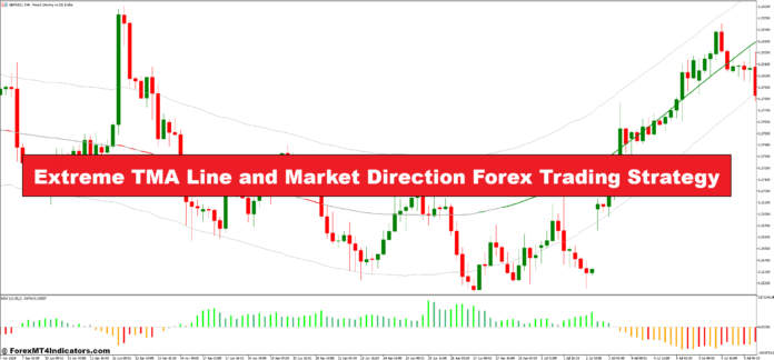 Extreme TMA Line and Market Direction Forex Trading Strategy