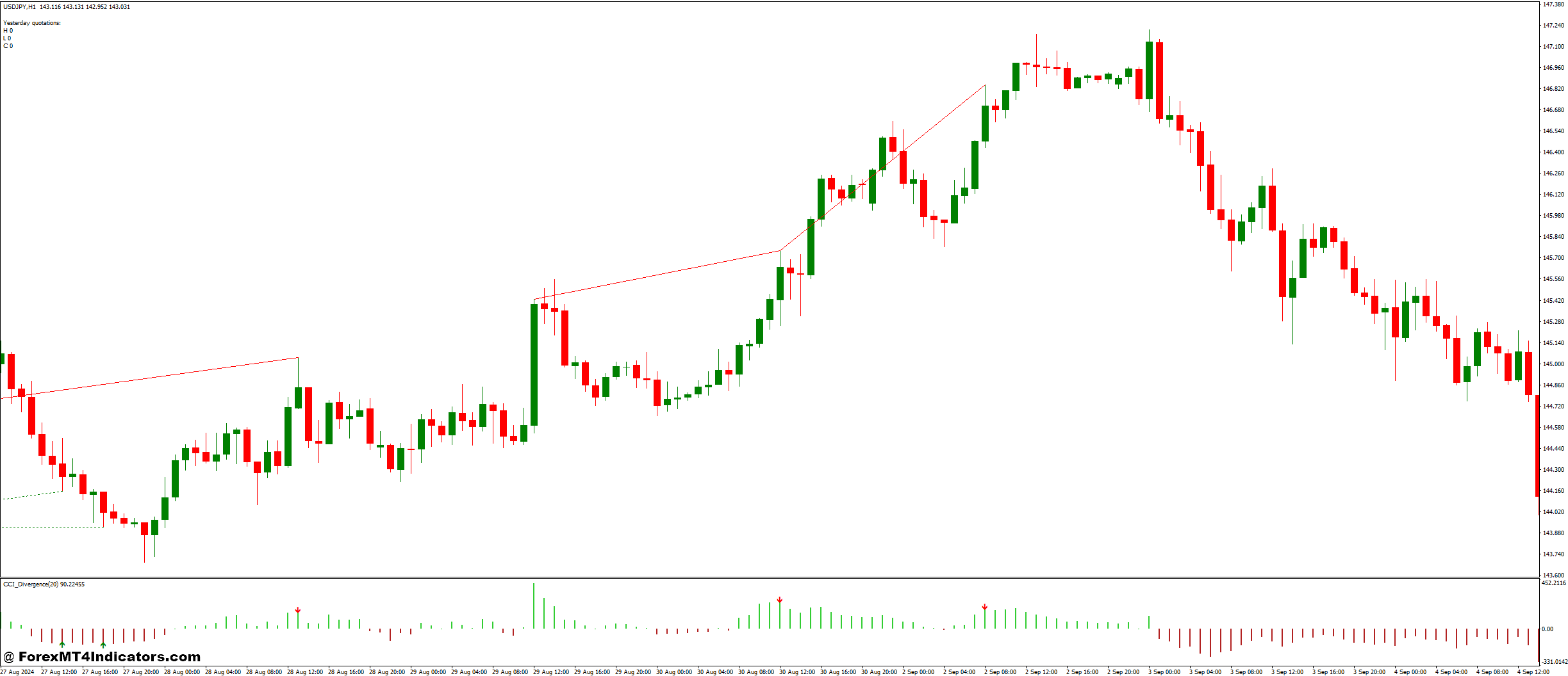 FiboPiv V2 Indicator