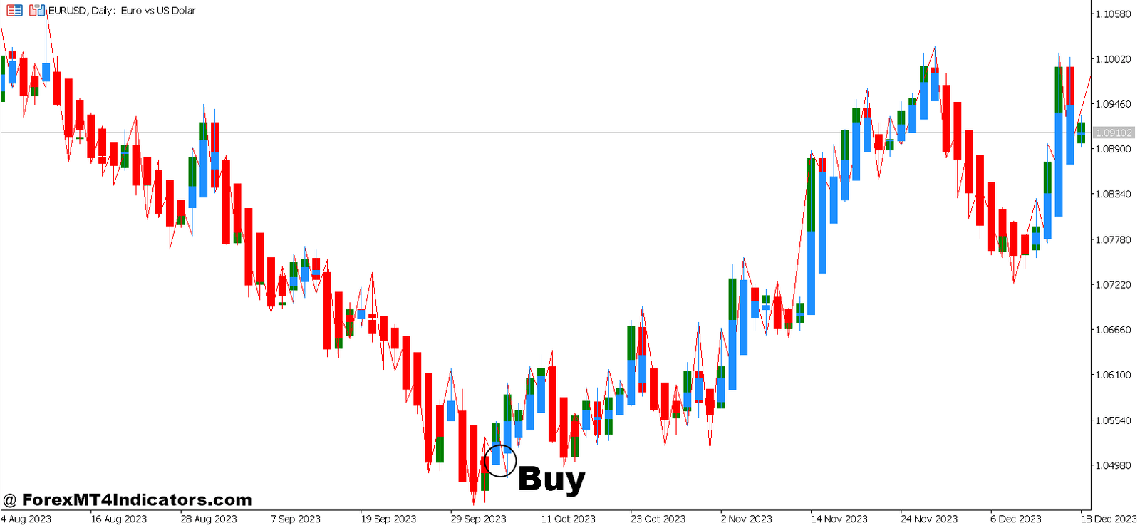 Fast Zigzag and Heiken-Ashi Forex Trading Strategy 2 How To Trade With Fast Zigzag and Heiken-Ashi Forex Trading Strategy - Buy Entry