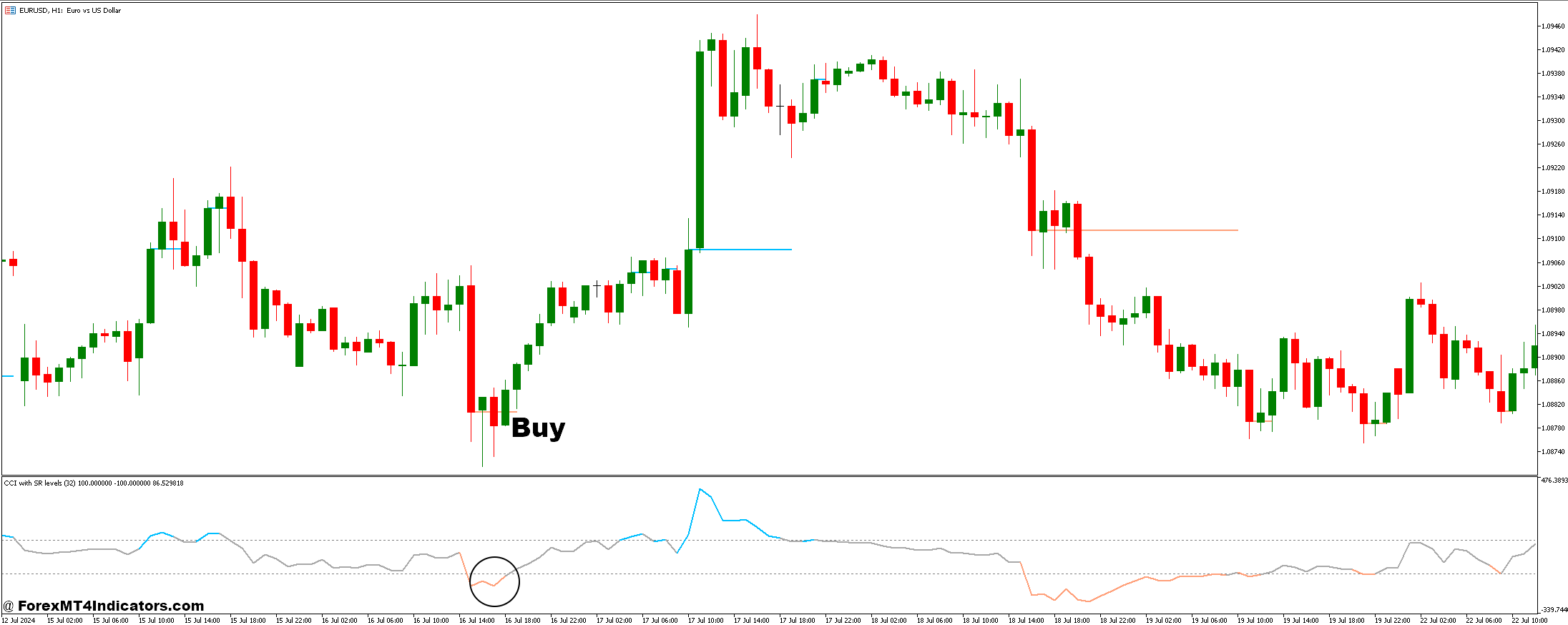 How to Trade With Murrey Math Fix Period Lv and CCI with SR levels Forex Trading Strategy - Buy Entry