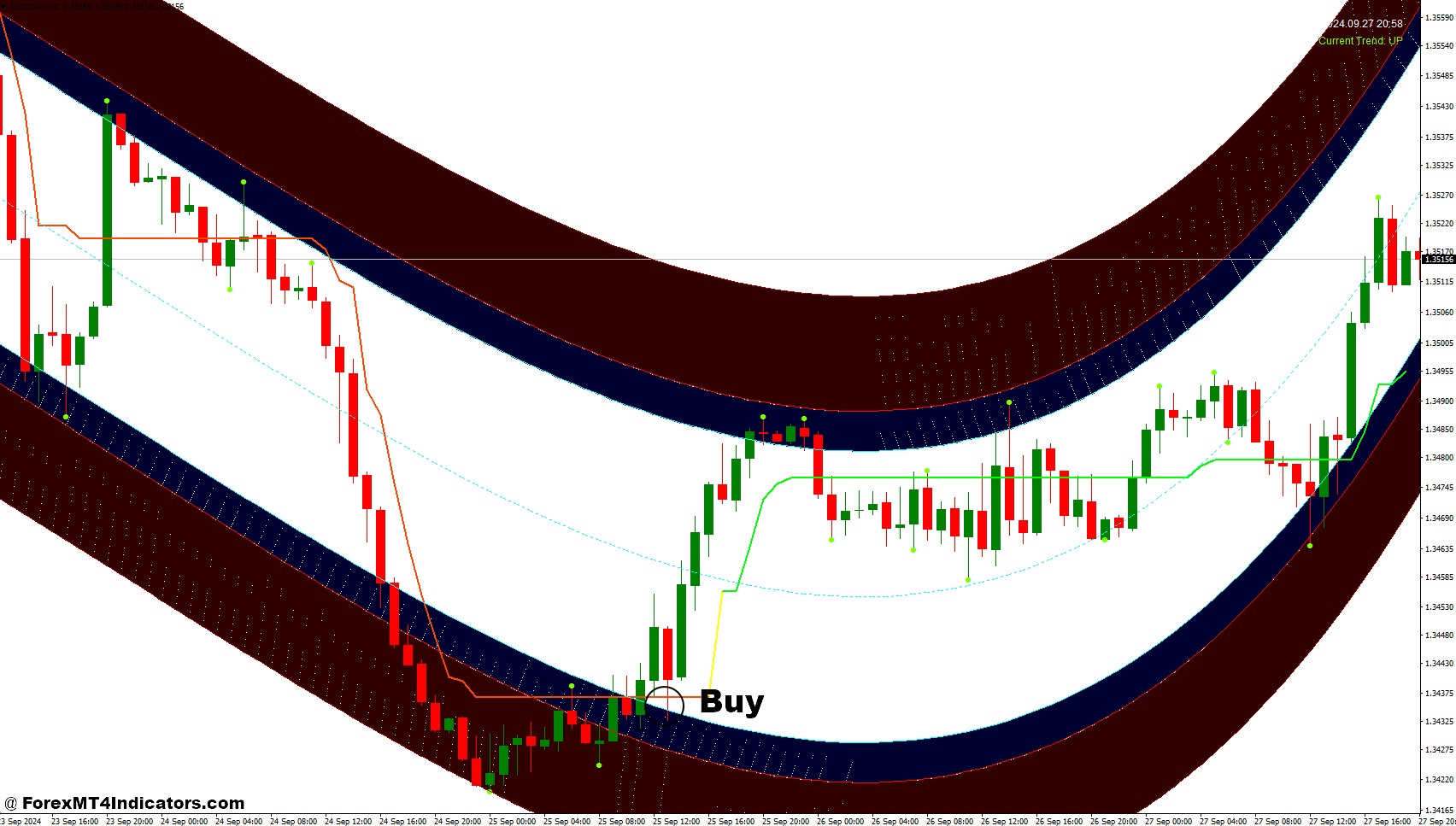 How to Trade with 3 Bars High Low and High Way Channel Forex Trading Strategy - Buy Entry