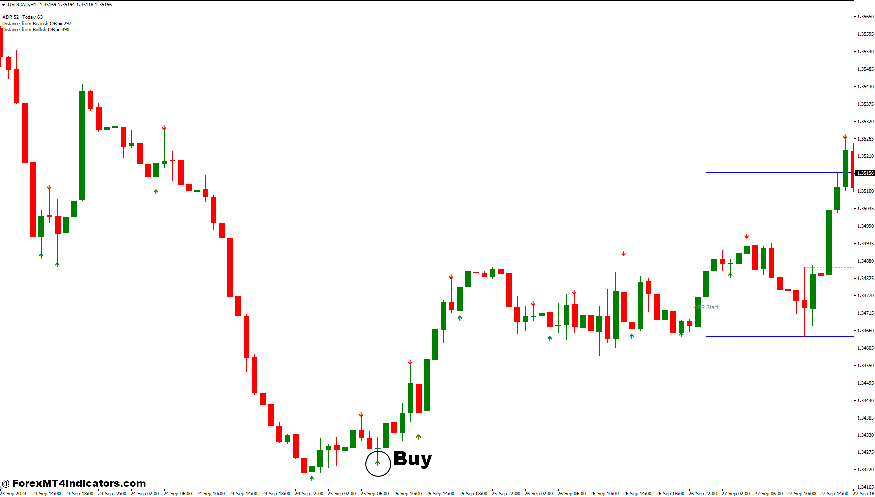 How to Trade with ADR Order Block Finder and No Repaint Forex Trading Strategy - Buy Entry