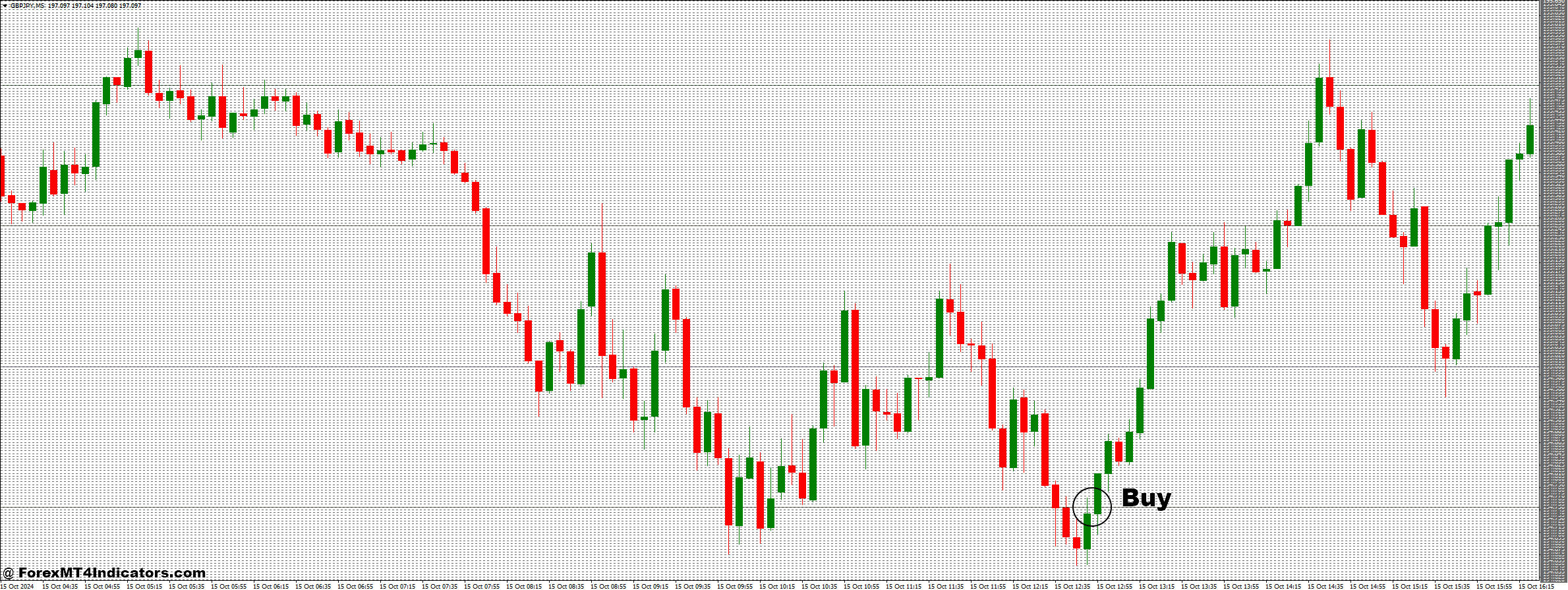 Grid Round Numbers and Round Levels Forex Trading Strategy 2 How to Trade with Grid Round Numbers and Round Levels Forex Trading Strategy - Buy Entry