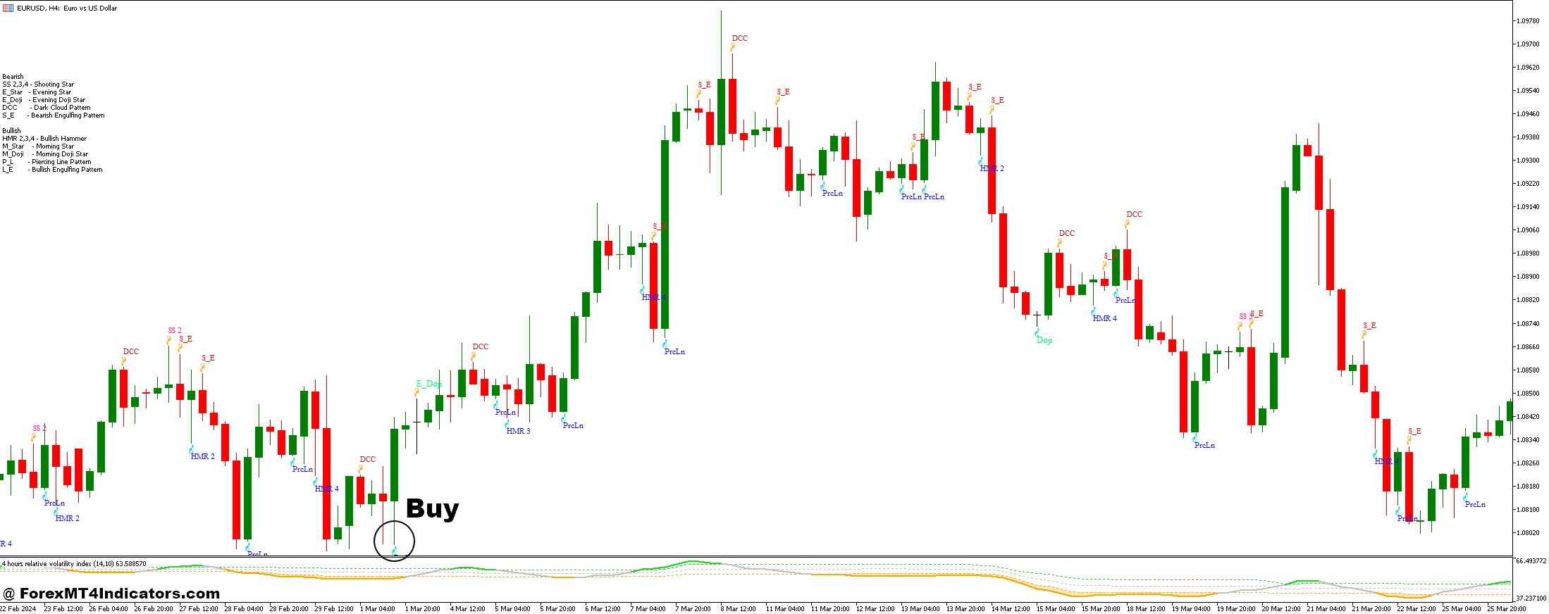 How to Trade with Relative Volatility Index and Japanese Candlestick Forex Trading Strategy - Buy Entry