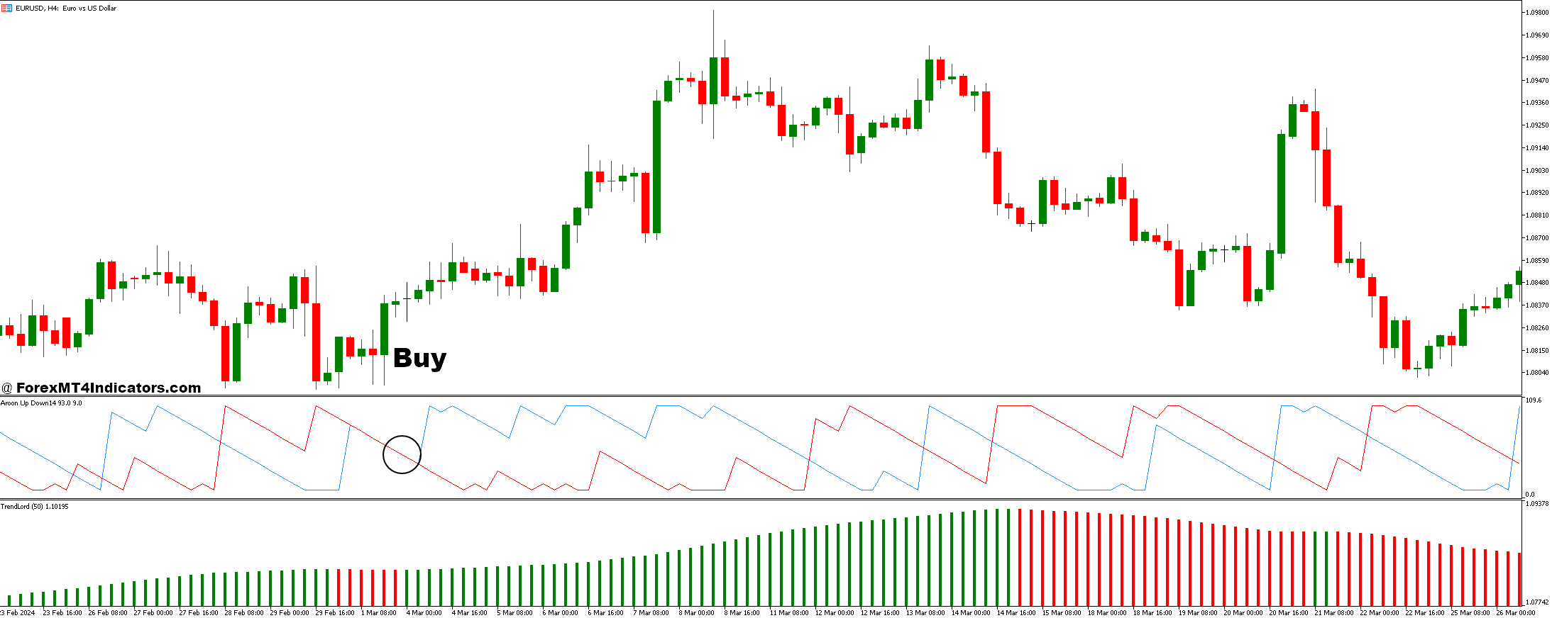 Trend Lord and Aroon Up and Down Forex Trading Strategy 2 How to Trade with Trend Lord and Aroon Up and Down Forex Trading Strategy - Buy Entry