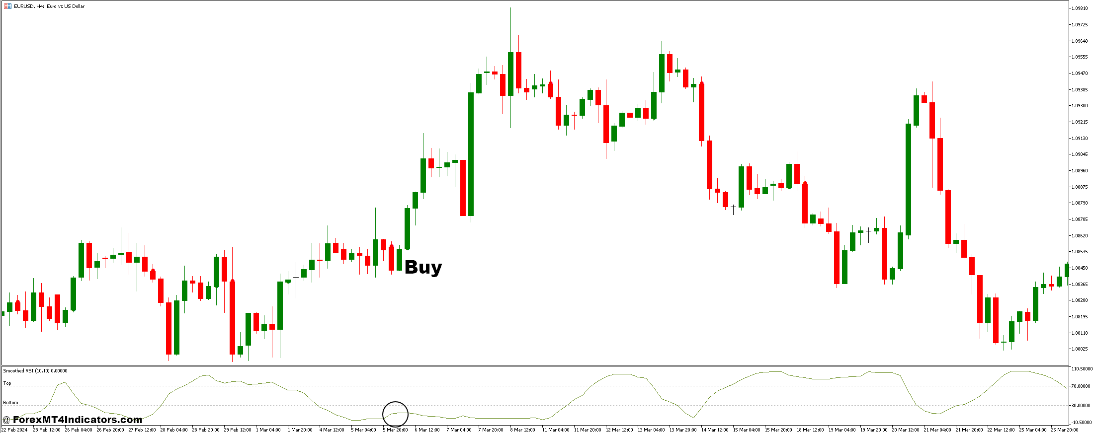 How to Trade with Trend Signal and Smoothed RSI Forex Trading Strategy - Buy Entry