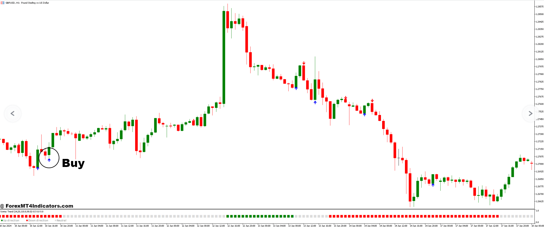 Vortex Trend and Key Reversal Forex Trading Strategy 2 How to Trade with Vortex Trend and Key Reversal Forex Trading Strategy - Buy Entry