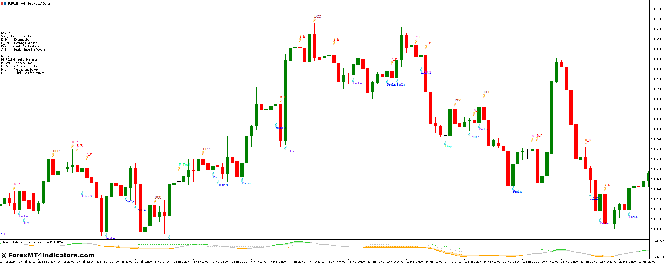 Relative Volatility Index and Japanese Candlestick Forex Trading Strategy 1 Japanese Candlestick Indicator