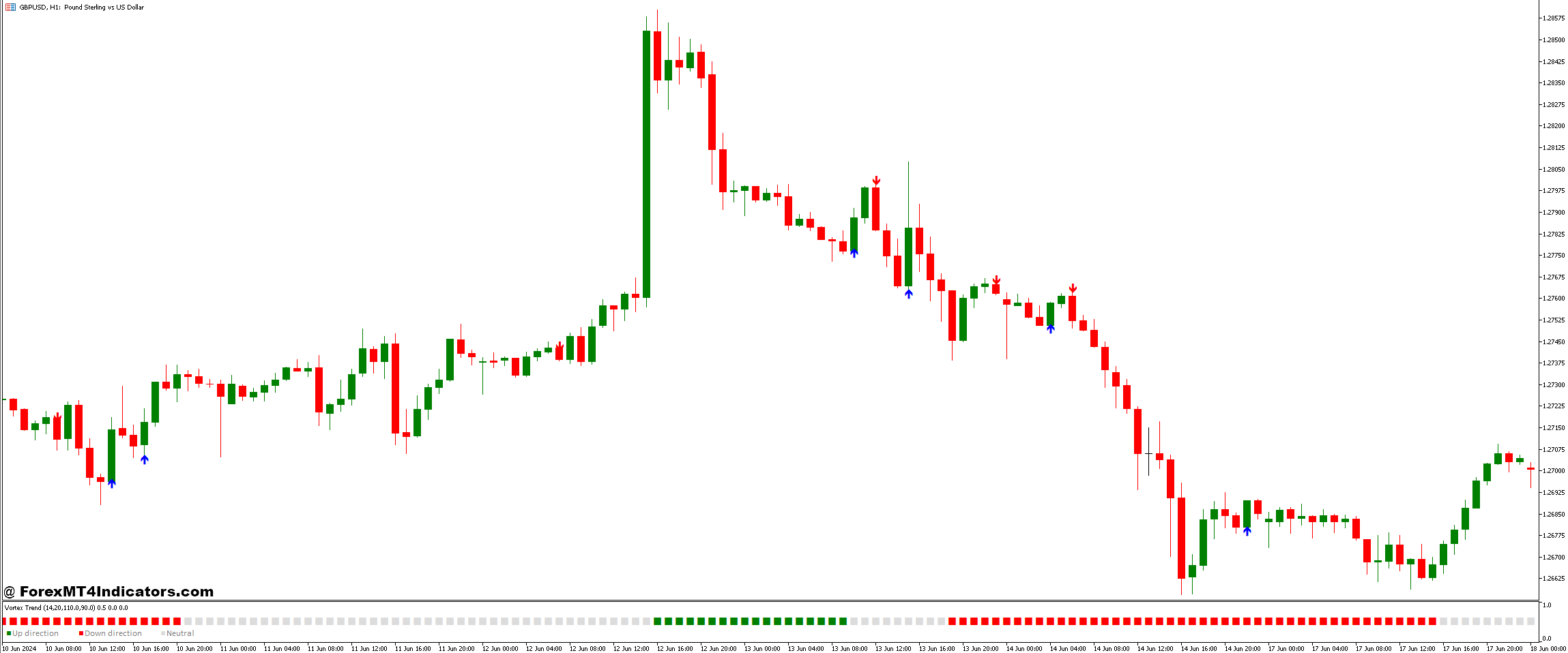 Vortex Trend and Key Reversal Forex Trading Strategy 1 Key Reversal Indicator