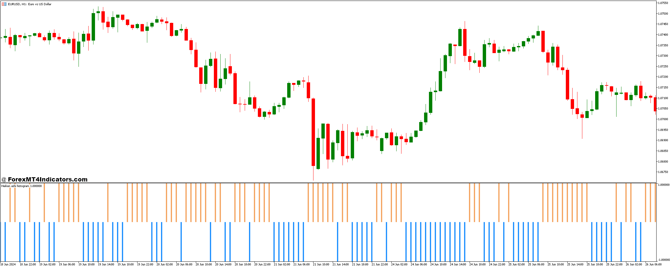 Heiken Ashi Histogram and MTF MA Forex Trading Strategy 1 Multi-Timeframe Moving Averages (MTF MA) Indicator