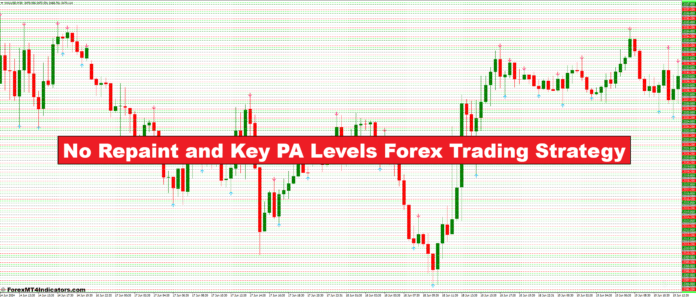 No Repaint and Key PA Levels Forex Trading Strategy