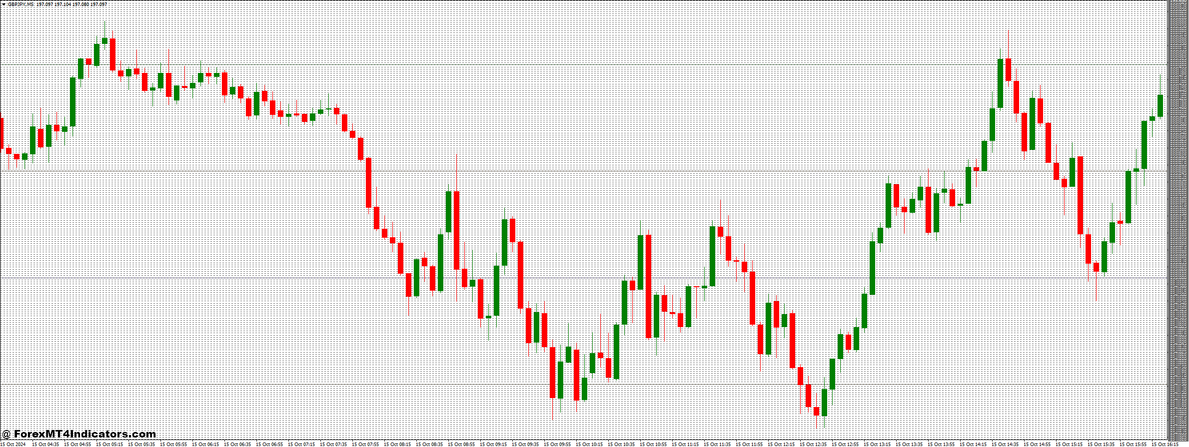 Grid Round Numbers and Round Levels Forex Trading Strategy 1 Round Levels Indicator
