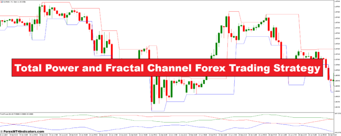 Total Power and Fractal Channel Forex Trading Strategy