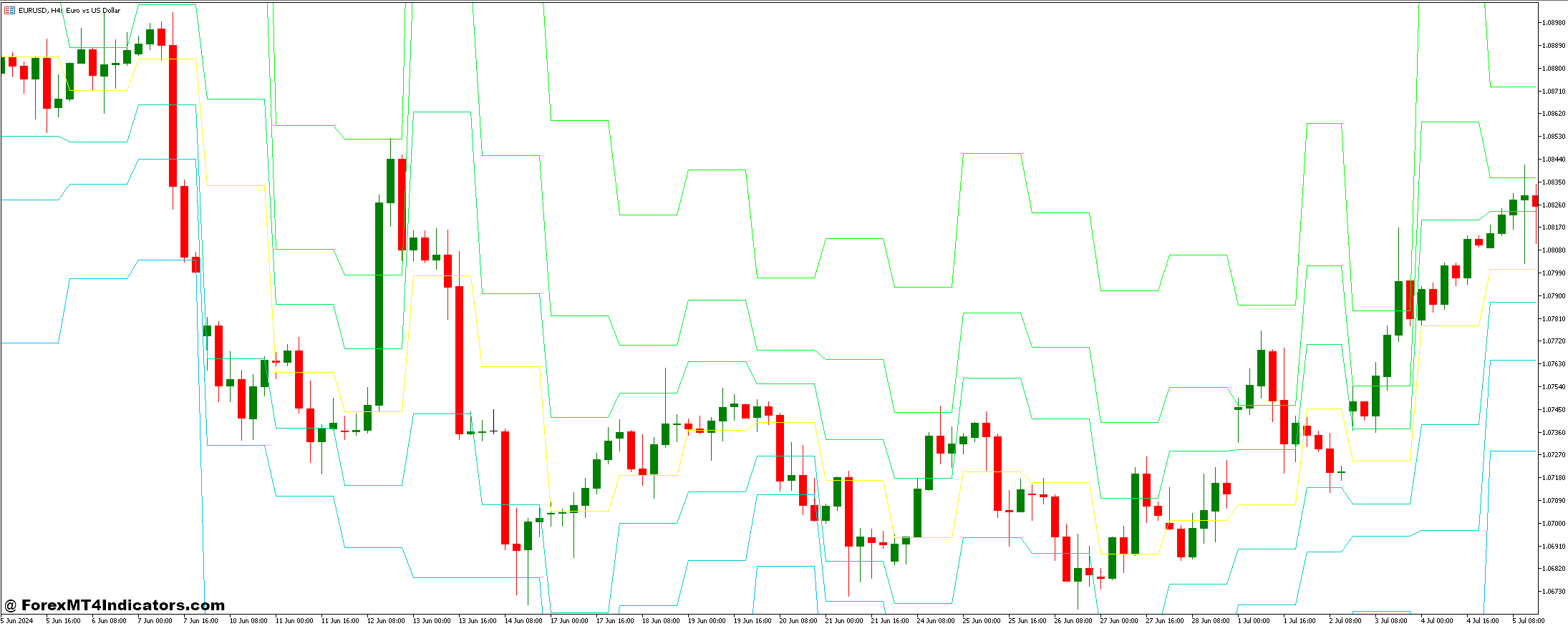 Pivot Points and Trading Sessions Forex Trading Strategy 1 Trading Sessions Indicator