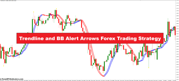 Trendline and BB Alert Arrows Forex Trading Strategy