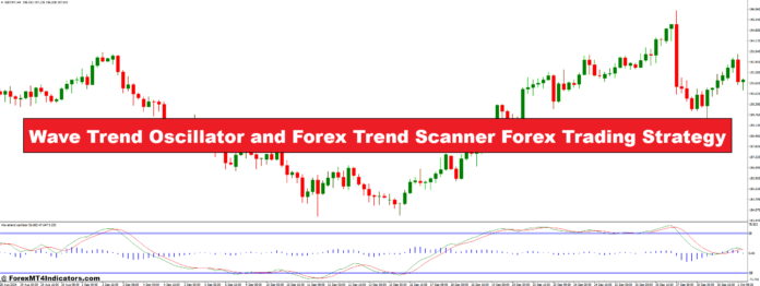 Wave Trend Oscillator and Forex Trend Scanner Forex Trading Strategy