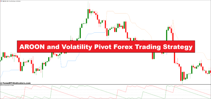 AROON and Volatility Pivot Forex Trading Strategy