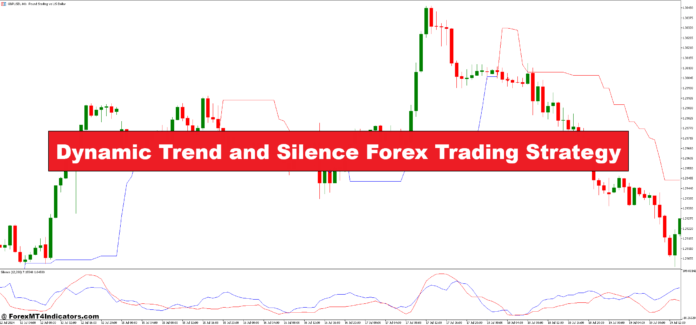 Dynamic Trend and Silence Forex Trading Strategy Dynamic Trend and Silence Forex Trading Strategy