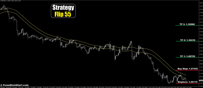 GBPUSD Price Forecast 21th November 2024