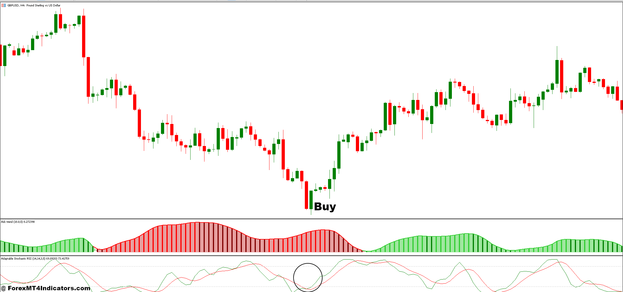 How to Trade with ADX Trend Smoothed and Stoch RSI Forex Trading Strategy - Buy Enry