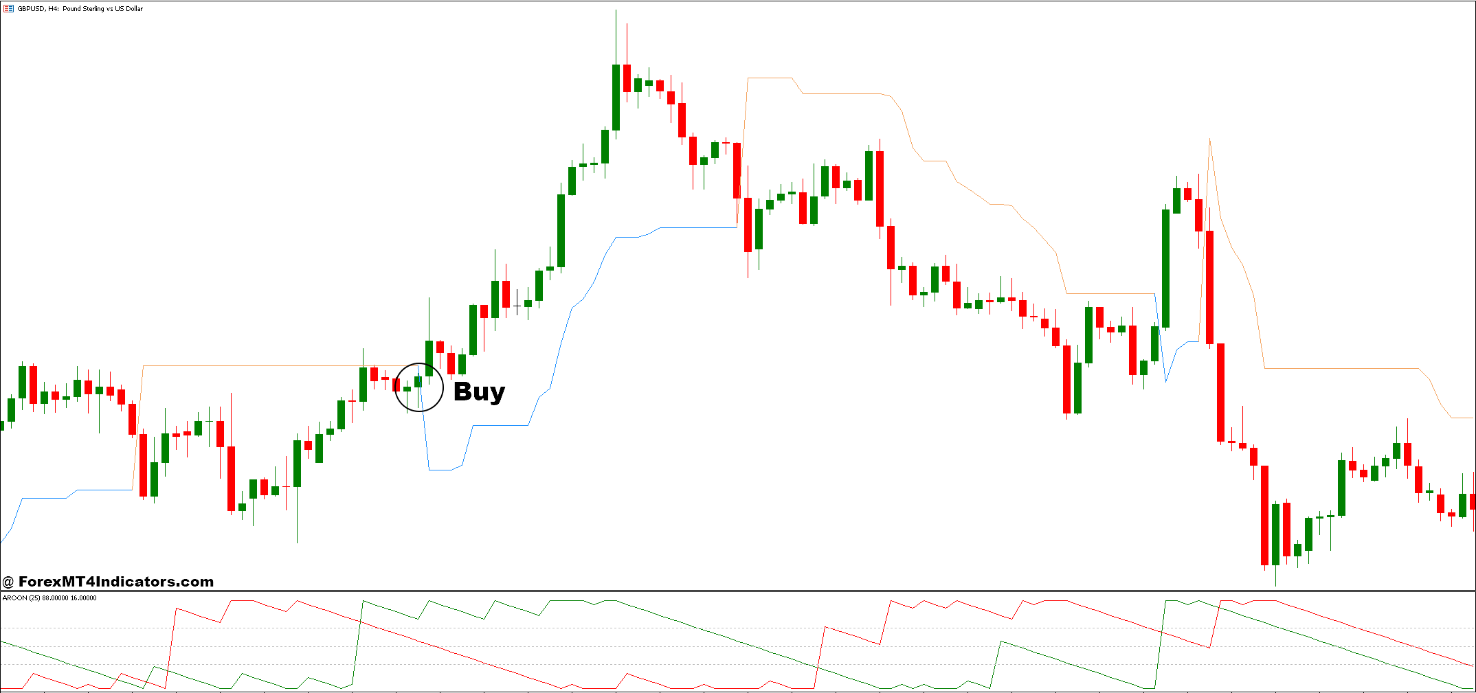 How to Trade with AROON and Volatility Pivot Forex Trading Strategy - Buy Entry