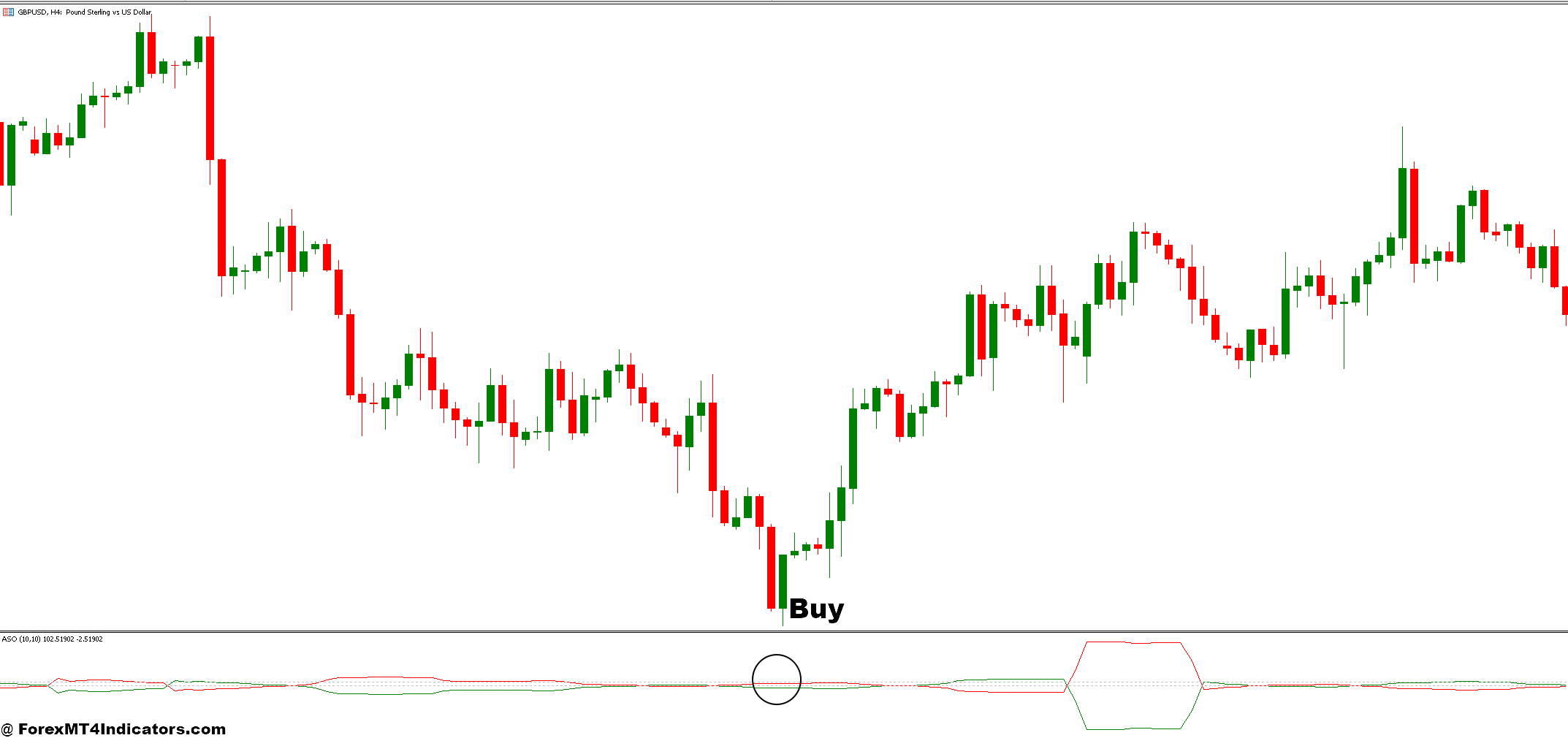 How to Trade with Bear Bulls Power Candle and ASO Forex Trading Strategy - Buy Entry