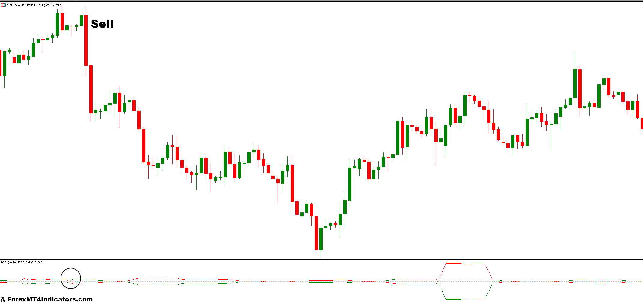 How to Trade with Bear Bulls Power Candle and ASO Forex Trading Strategy - Sell Entry