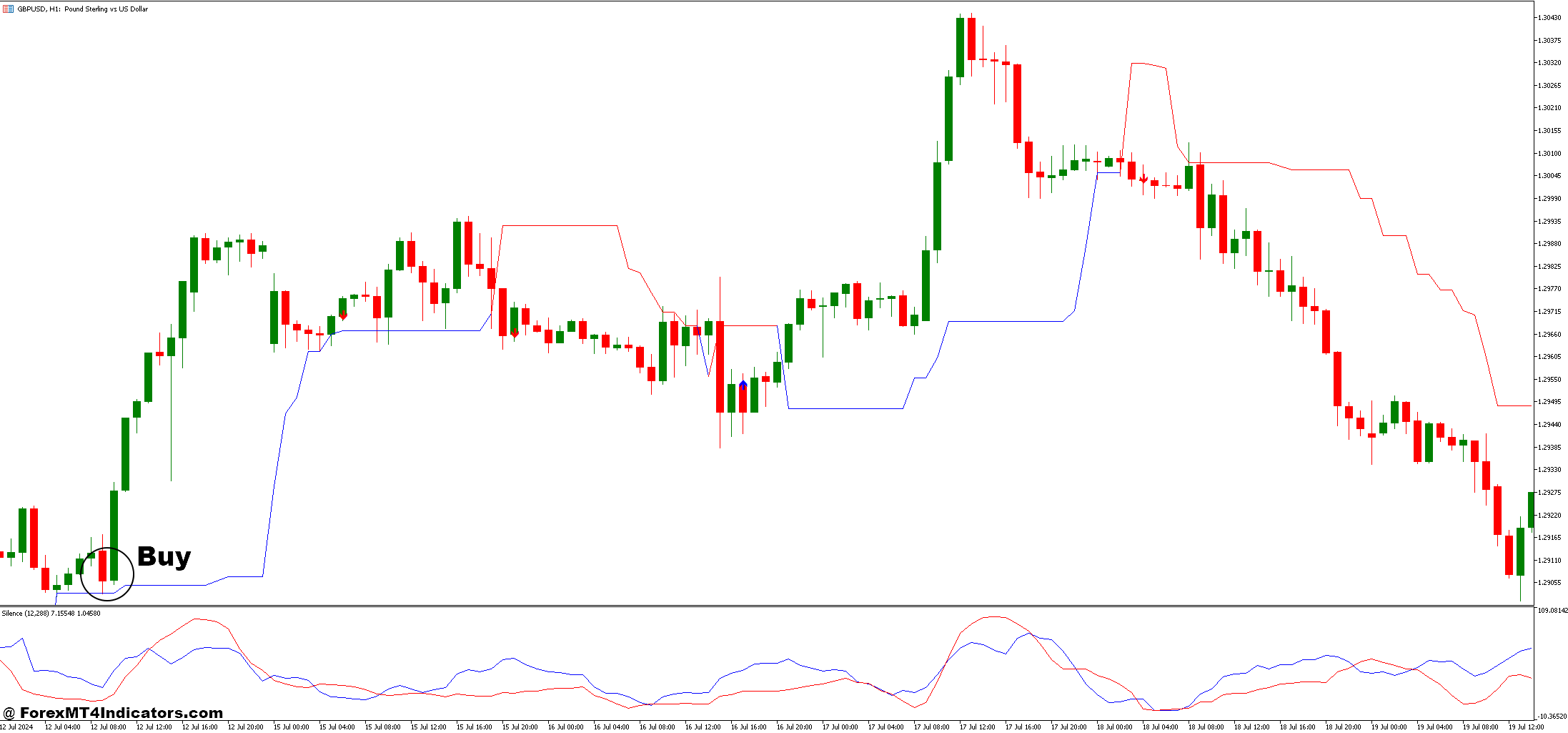 Dynamic Trend and Silence Forex Trading Strategy 2 How to Trade with Dynamic Trend and Silence Forex Trading Strategy - Buy Entry