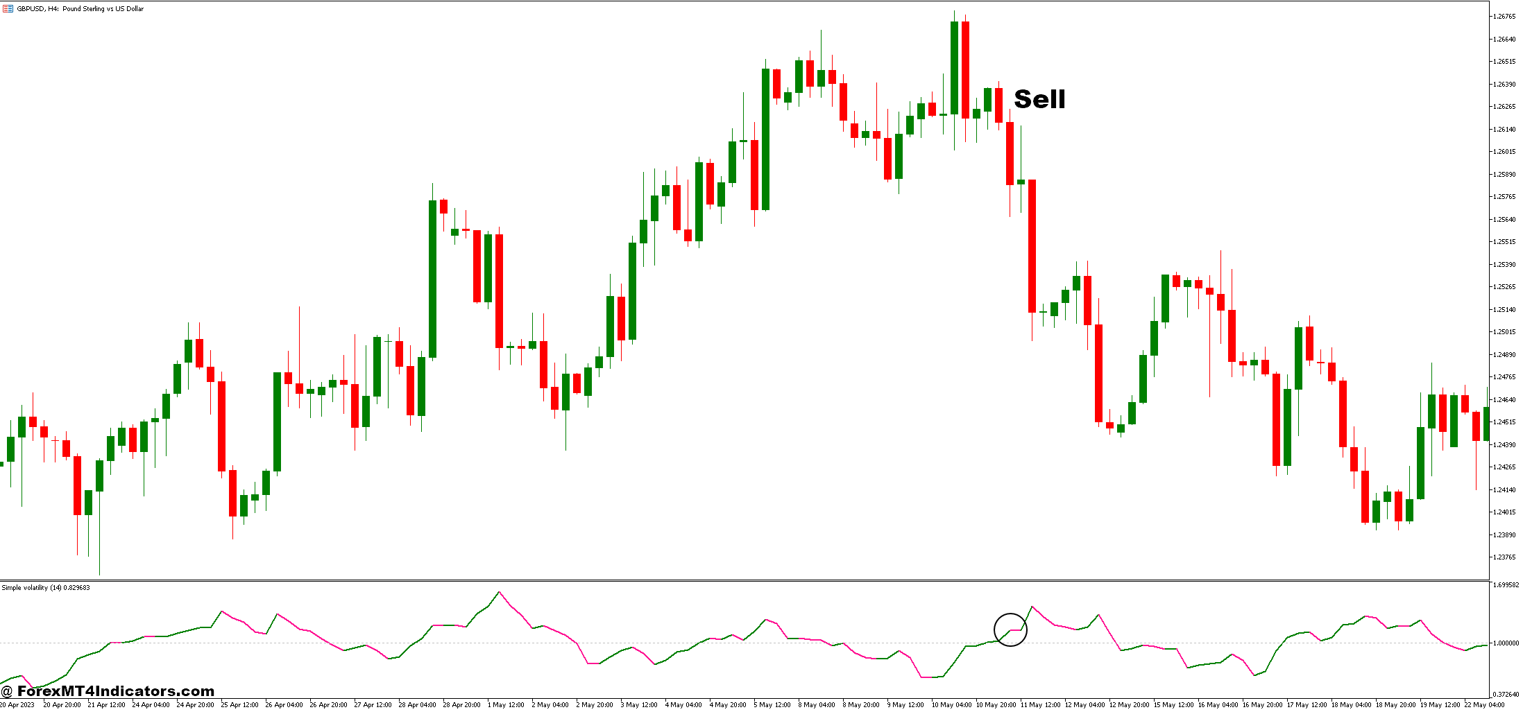 Hull Levels and Simple Volatility Forex Trading Strategy 3 How to Trade with Hull Levels and Simple Volatility Forex Trading Strategy - Sell Entry