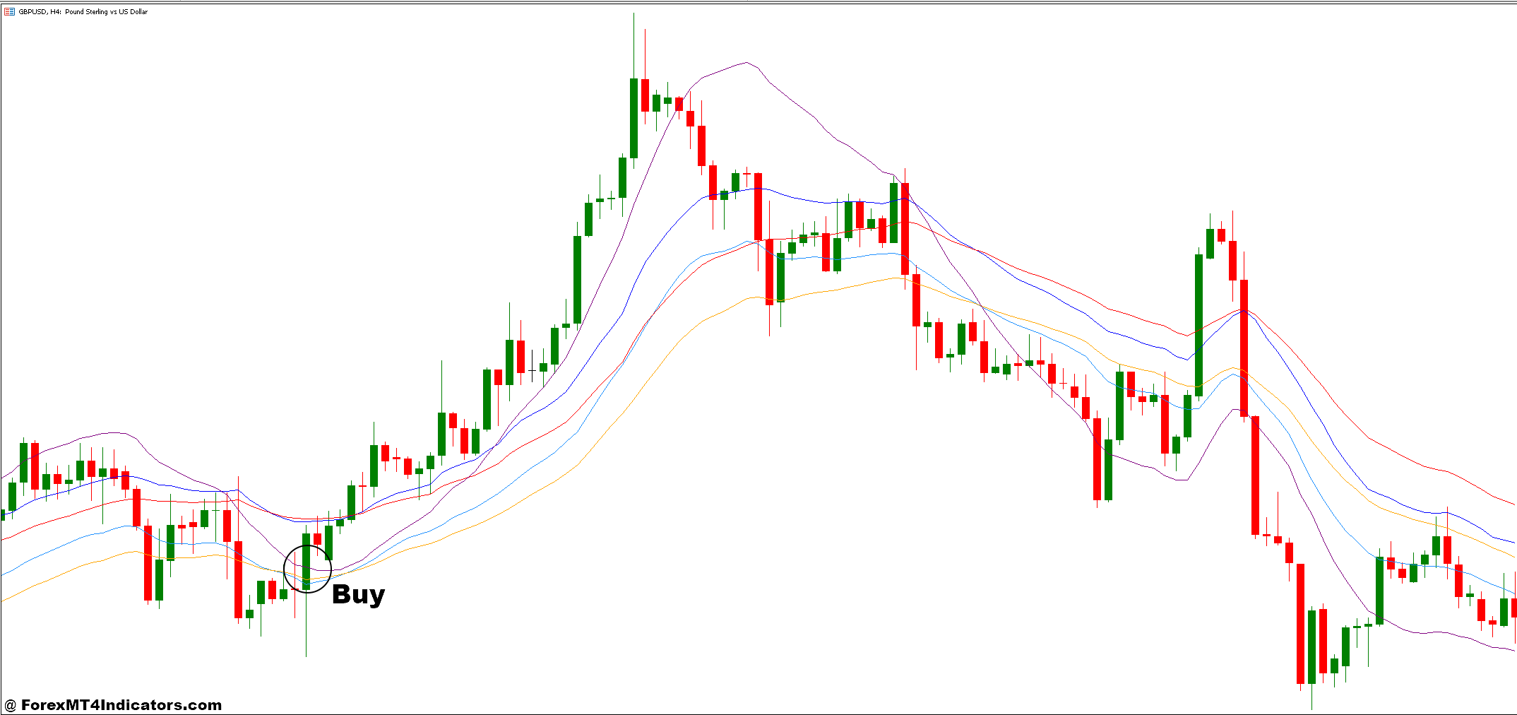 How to Trade with Kalman Filter and EMA Trend Forex Trading Strategy - Buy Entry