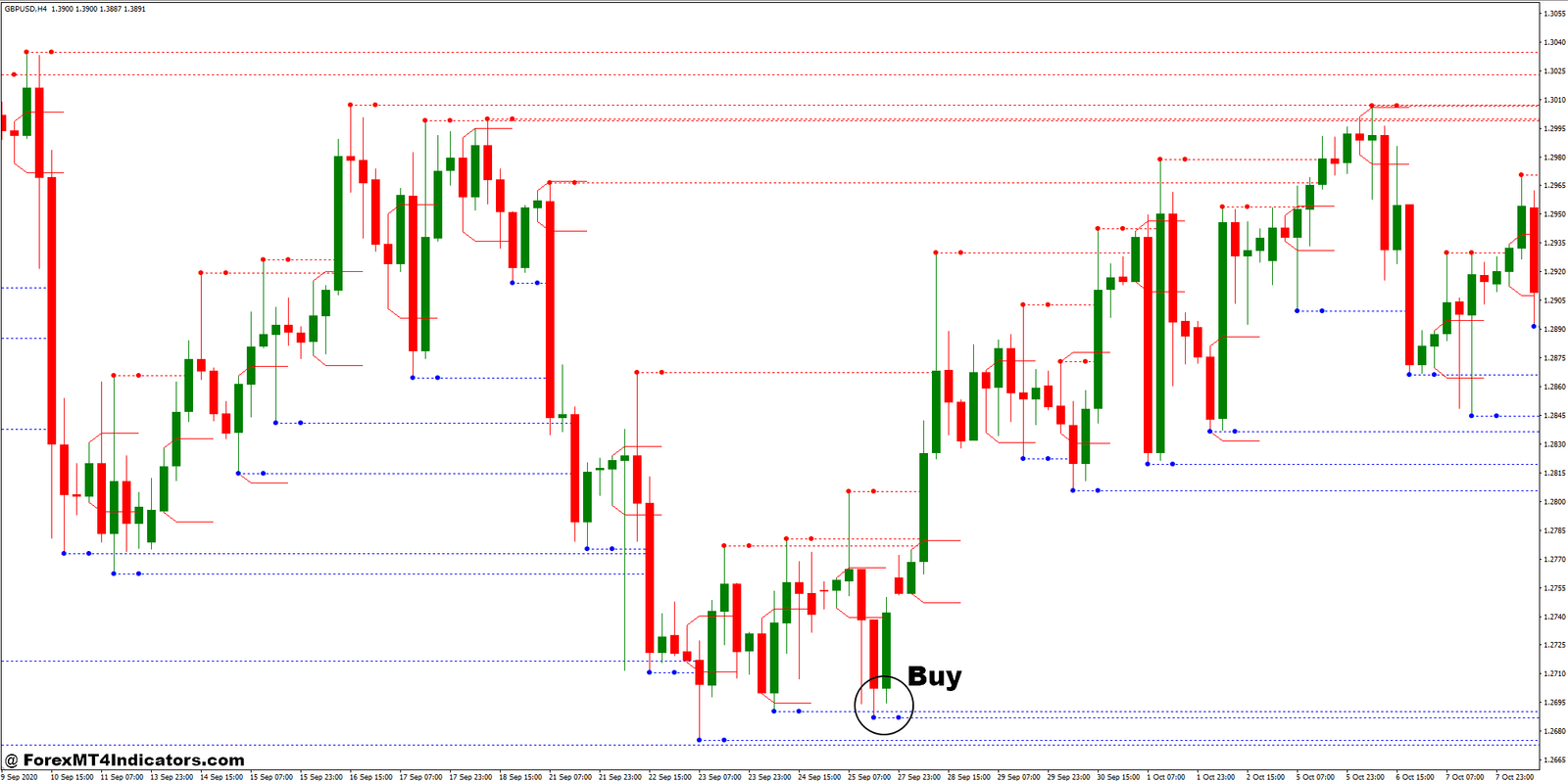 MTF Fractal and Breakout Zones Forex Trading Strategy 2 How to Trade with MTF Fractal and Breakout Zones Forex Trading Strategy - Buy Entry