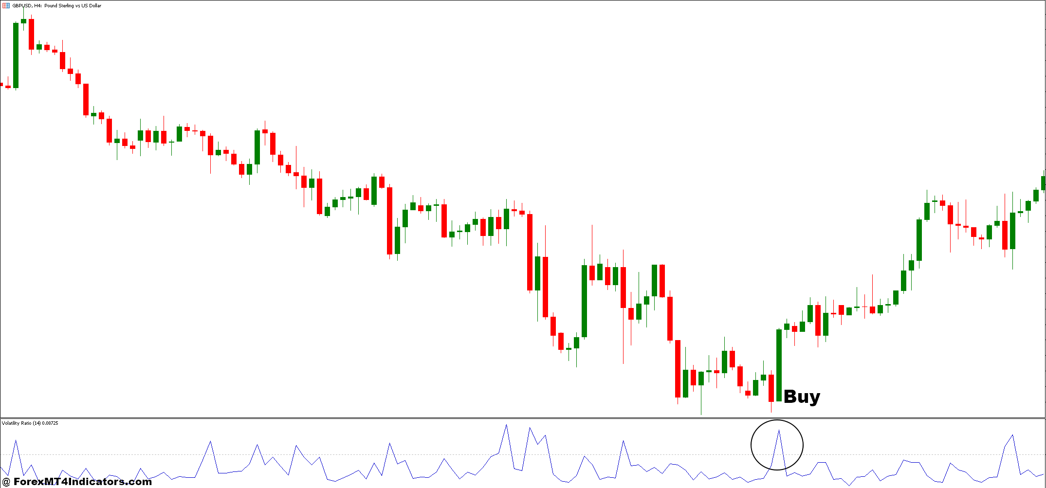 How to Trade with Profit Calculator and Volatility Ratio Forex Trading Strategy - Buy Entry