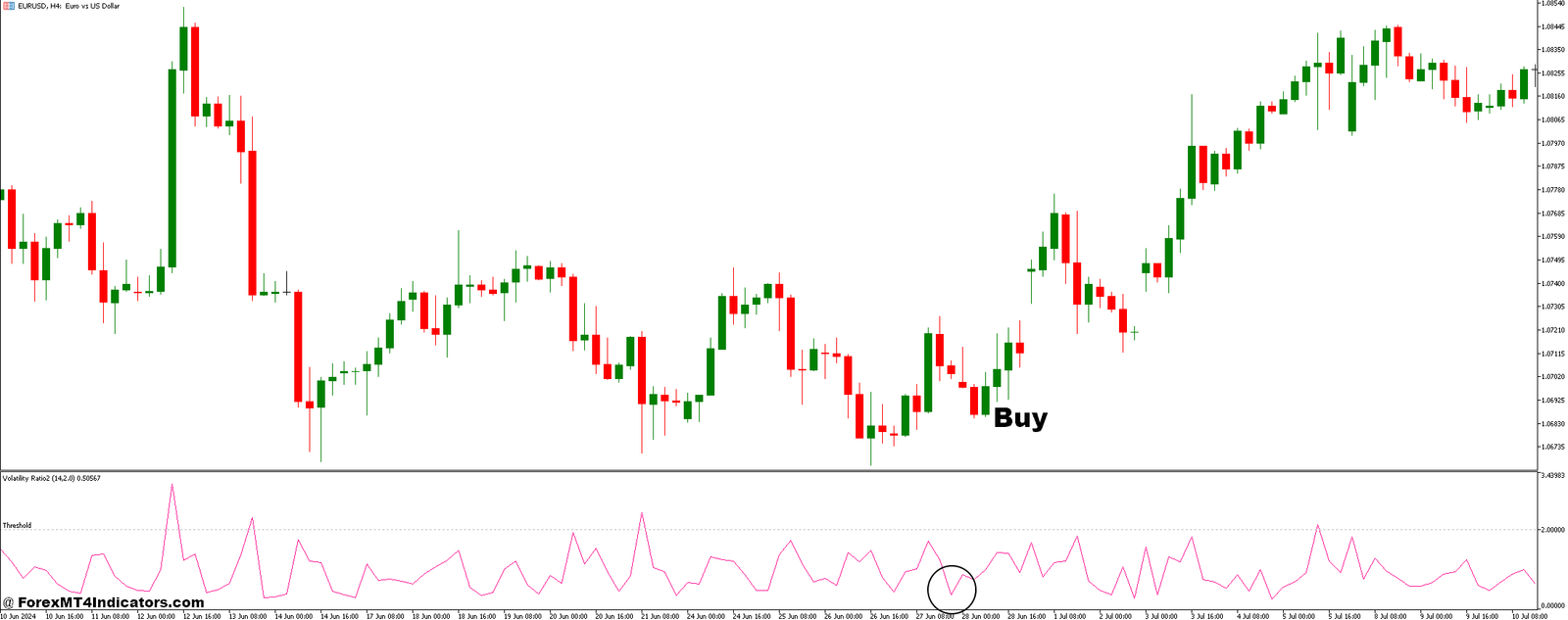 How to Trade with RJTX Matches Smoothed and Volatility Ratio Forex Trading Strategy - Buy Entry