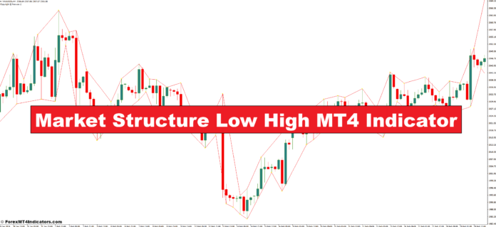 Market Structure Low High MT4 Indicator Market Structure Low High MT4 Indicator