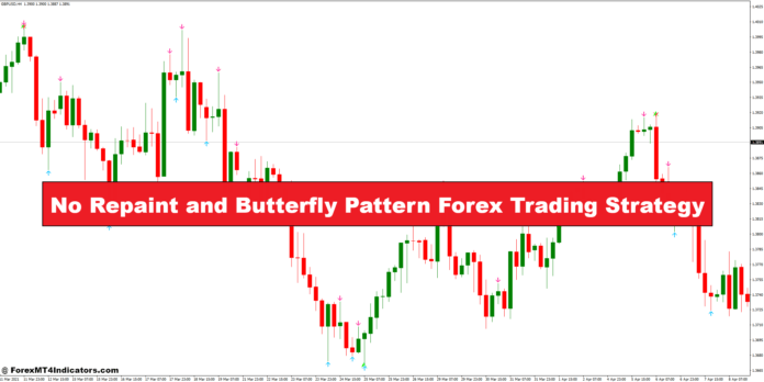 No Repaint and Butterfly Pattern Forex Trading Strategy