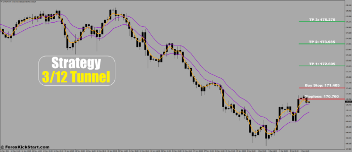 CHFJPY Price Forecast 6th December 2024 CHFJPY Price Forecast 6th December 2024