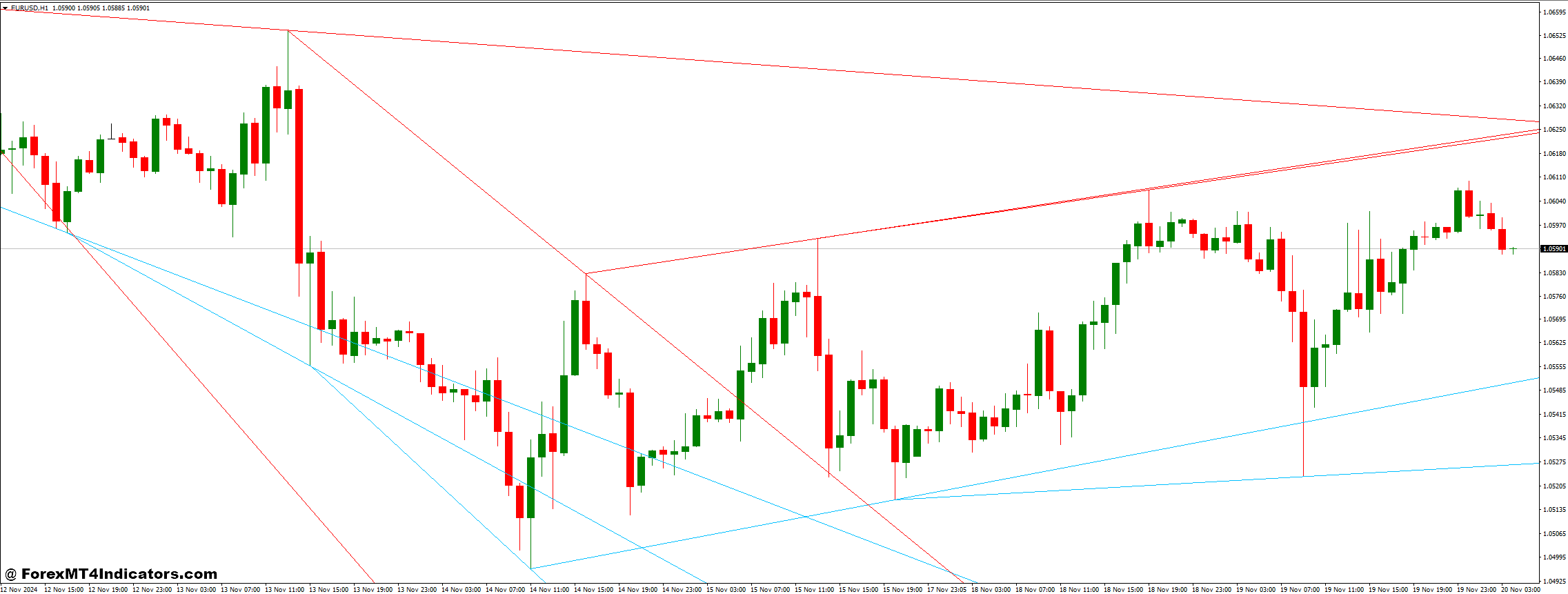 Center Of Gravity V3 Indicator