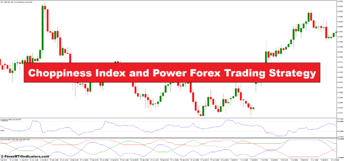 Choppiness Index and Power Forex Trading Strategy