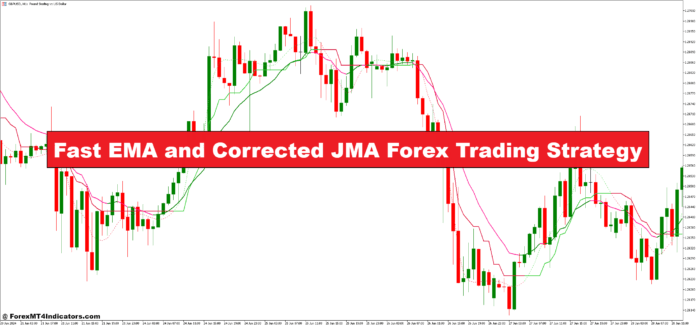 Fast EMA and Corrected JMA Forex Trading Strategy Fast EMA and Corrected JMA Forex Trading Strategy