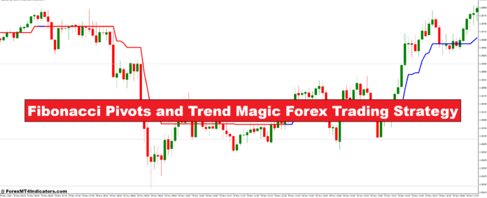 Fibonacci Pivots and Trend Magic Forex Trading Strategy