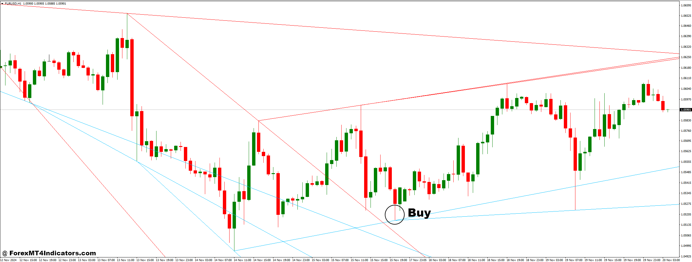 How to Trade with Advanced Trendlines and Center Of Gravity V3 Forex Trading Strategy - Buy Entry