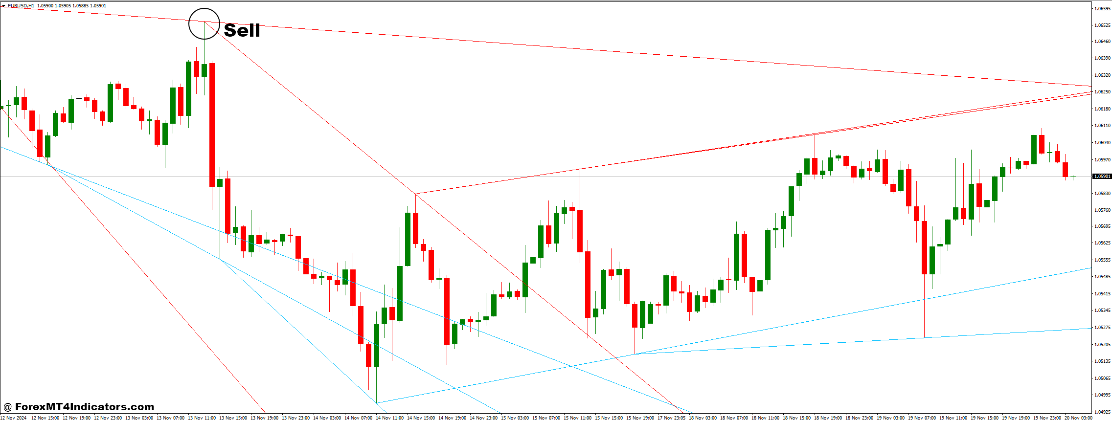 How to Trade with Advanced Trendlines and Center Of Gravity V3 Forex Trading Strategy - Sell Entry