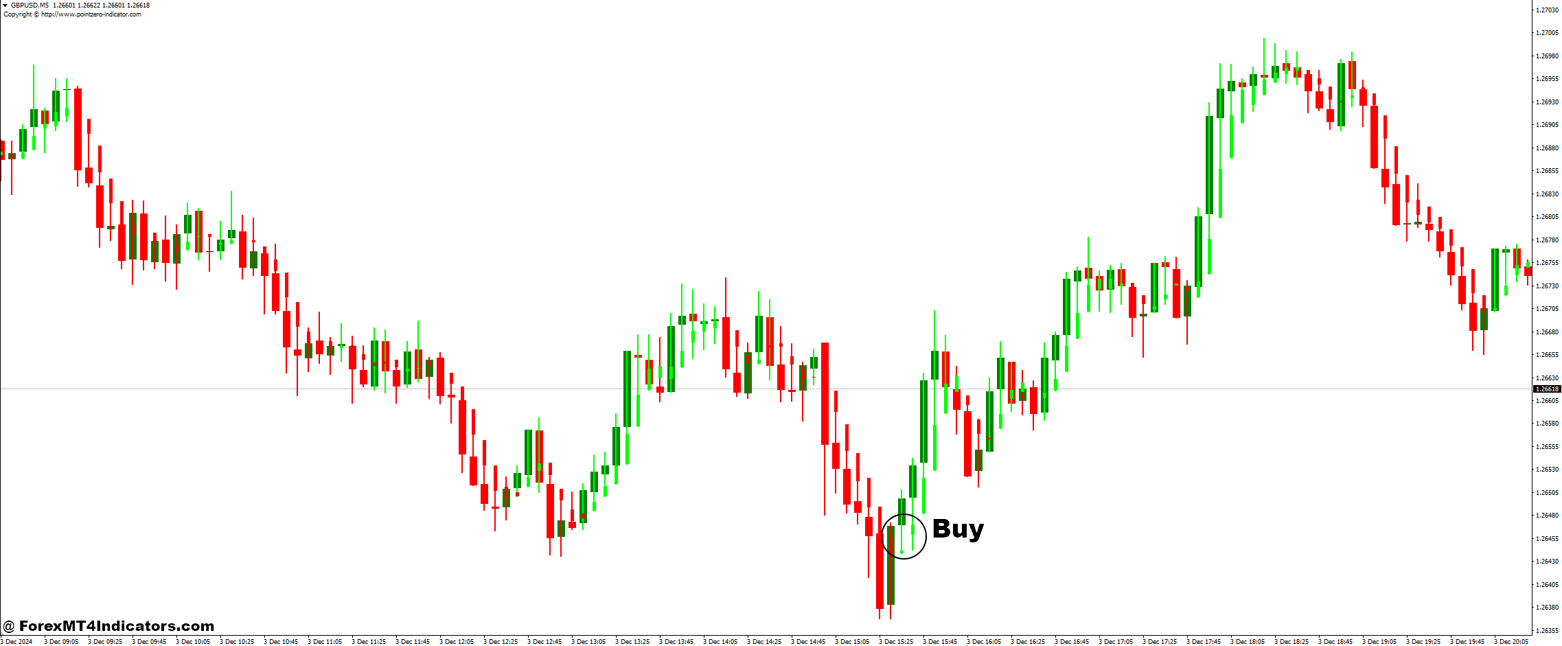 How to Trade with Heikin Ashi Candle and Sideways Detector Forex Trading Strategy - Buy Entry