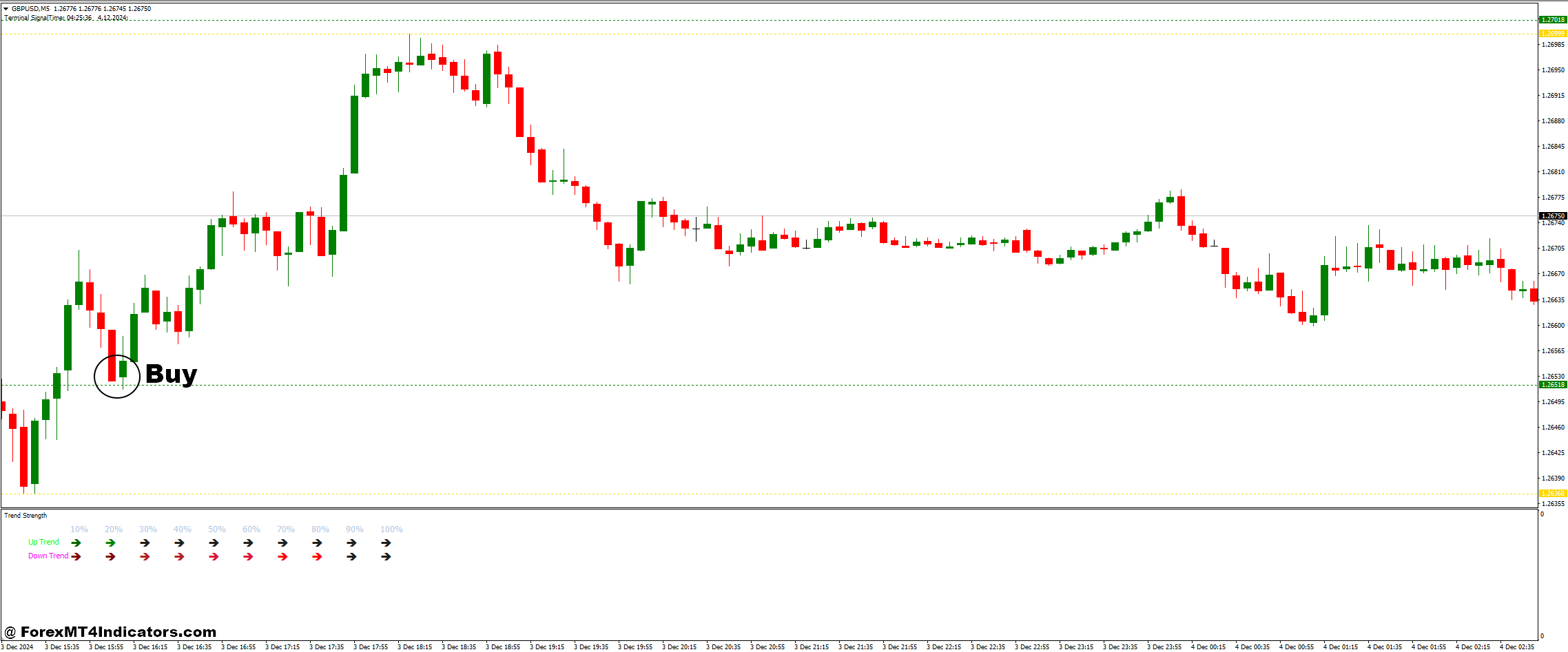 How to Trade with Trend Strength and Fractal Support and Resistance Forex Trading Strategy - Buy Entry