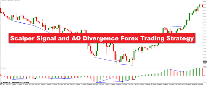 Estrategia de negociación de divisas con señal de revendedor y divergencia AO